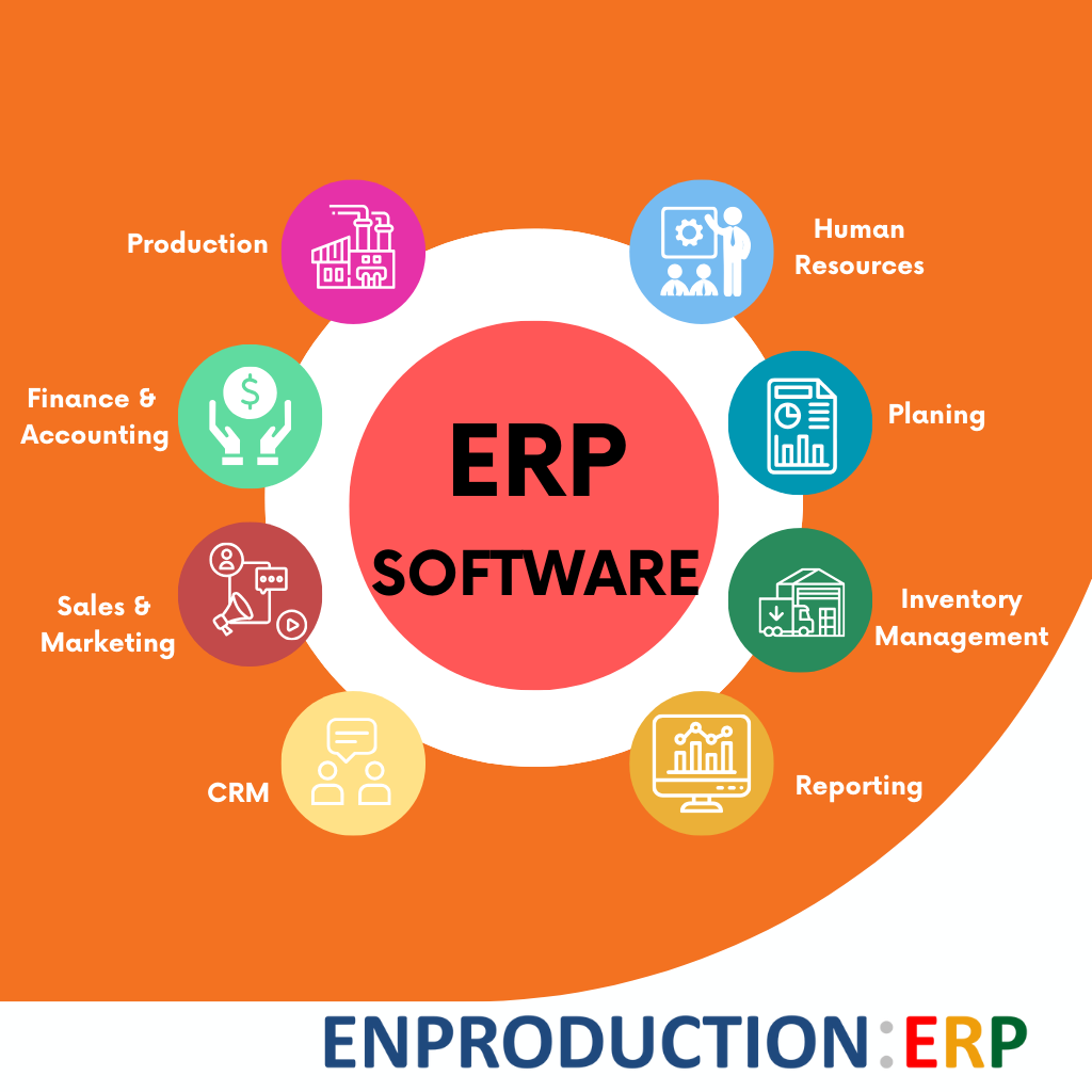 โปรแกรม ERP คืออะไร?